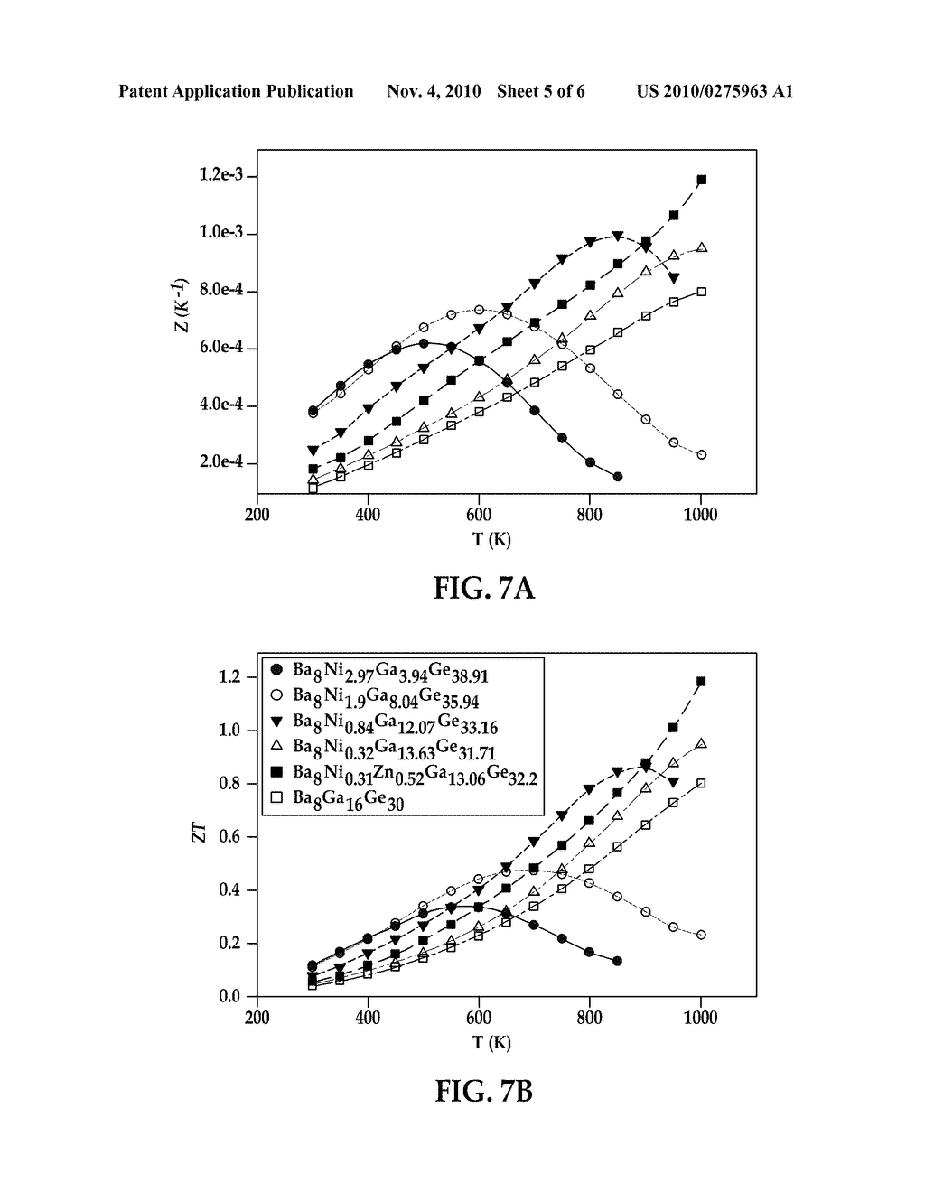 THERMOELECTRIC MATERIAL INCLUDING A MULTIPLE TRANSITION METAL-DOPED TYPE I CLATHRATE CRYSTAL STRUCTURE - diagram, schematic, and image 06