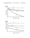 HOT FLUID RECOVERY OF HEAVY OIL WITH STEAM AND CARBON DIOXIDE diagram and image