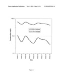 WASTEWATER TREATMENT PROCESS AND PLANT COMPRISING CONTROLLING THE DISSOLVED OXYGEN CONCENTRATION diagram and image