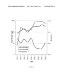 WASTEWATER TREATMENT PROCESS AND PLANT COMPRISING CONTROLLING THE DISSOLVED OXYGEN CONCENTRATION diagram and image