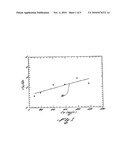 MERCURY ADSORBENT COMPOSITION, PROCESS OF MAKING SAME AND METHOD OF SEPARATING MERCURY FROM FLUIDS diagram and image