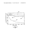 MERCURY ADSORBENT COMPOSITION, PROCESS OF MAKING SAME AND METHOD OF SEPARATING MERCURY FROM FLUIDS diagram and image