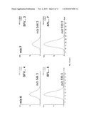 METHOD FOR DETERMINING THE CONCENTRATION OF A MOLECULE diagram and image