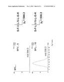 METHOD FOR DETERMINING THE CONCENTRATION OF A MOLECULE diagram and image