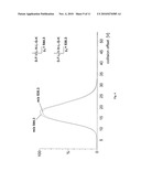 METHOD FOR DETERMINING THE CONCENTRATION OF A MOLECULE diagram and image