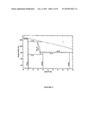 NEW INTERMETALLIC COMPOUNDS, THEIR USE AND A PROCESS FOR PREPARING THE SAME diagram and image