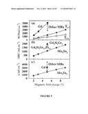 NEW INTERMETALLIC COMPOUNDS, THEIR USE AND A PROCESS FOR PREPARING THE SAME diagram and image