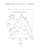 NEW INTERMETALLIC COMPOUNDS, THEIR USE AND A PROCESS FOR PREPARING THE SAME diagram and image