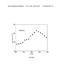 NEW INTERMETALLIC COMPOUNDS, THEIR USE AND A PROCESS FOR PREPARING THE SAME diagram and image