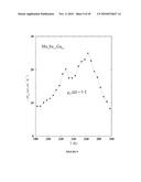 NEW INTERMETALLIC COMPOUNDS, THEIR USE AND A PROCESS FOR PREPARING THE SAME diagram and image