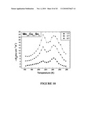 NEW INTERMETALLIC COMPOUNDS, THEIR USE AND A PROCESS FOR PREPARING THE SAME diagram and image