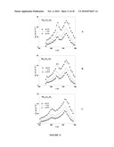 NEW INTERMETALLIC COMPOUNDS, THEIR USE AND A PROCESS FOR PREPARING THE SAME diagram and image