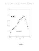 NEW INTERMETALLIC COMPOUNDS, THEIR USE AND A PROCESS FOR PREPARING THE SAME diagram and image