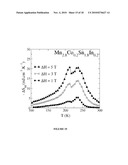 NEW INTERMETALLIC COMPOUNDS, THEIR USE AND A PROCESS FOR PREPARING THE SAME diagram and image