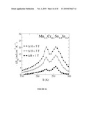 NEW INTERMETALLIC COMPOUNDS, THEIR USE AND A PROCESS FOR PREPARING THE SAME diagram and image