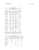 METHOD FOR STABILIZING AN ENGINE COOLANT CONCENTRATE AND PREVENTING HARD WATER SALT FORMATION UPON DILUTION diagram and image