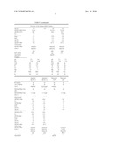 METHOD FOR STABILIZING AN ENGINE COOLANT CONCENTRATE AND PREVENTING HARD WATER SALT FORMATION UPON DILUTION diagram and image