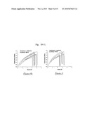 ENHANCEMENT OF THE STRUCTURE AND PROPERTIES OF CARBON NANOTUBE FIBRES AND FILMS diagram and image