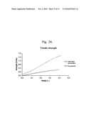 ENHANCEMENT OF THE STRUCTURE AND PROPERTIES OF CARBON NANOTUBE FIBRES AND FILMS diagram and image