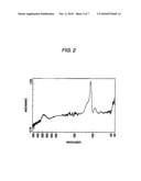 PROCESS FOR PRODUCING METALLIC-NANOPARTICLE INORGANIC COMPOSITE AND METALLIC-NANOPARTICLE INORGANIC COMPOSITE diagram and image