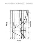 PROCESS FOR PRODUCING METALLIC-NANOPARTICLE INORGANIC COMPOSITE AND METALLIC-NANOPARTICLE INORGANIC COMPOSITE diagram and image