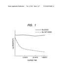 AMORPHOUS OXIDE AND FIELD EFFECT TRANSISTOR diagram and image