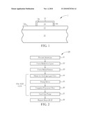 SEMICONDUCTOR STRUCTURE WITH SELECTIVELY DEPOSITED TUNGSTEN FILM AND METHOD FOR MAKING THE SAME diagram and image