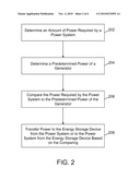 SYSTEM AND METHOD FOR TRANSFERRING POWER BETWEEN AN AIRCRAFT POWER SYSTEM AND ENERGY STORAGE DEVICES diagram and image