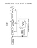 CONTROLLER OF POWER CONVERTER diagram and image