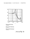 Hybrid Feedback Controlled Oscillation Modulator and Switching Power Amplifier System diagram and image