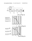 Hybrid Feedback Controlled Oscillation Modulator and Switching Power Amplifier System diagram and image