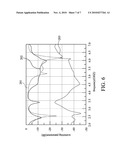 DUAL-BAND COUPLING DEVICE diagram and image