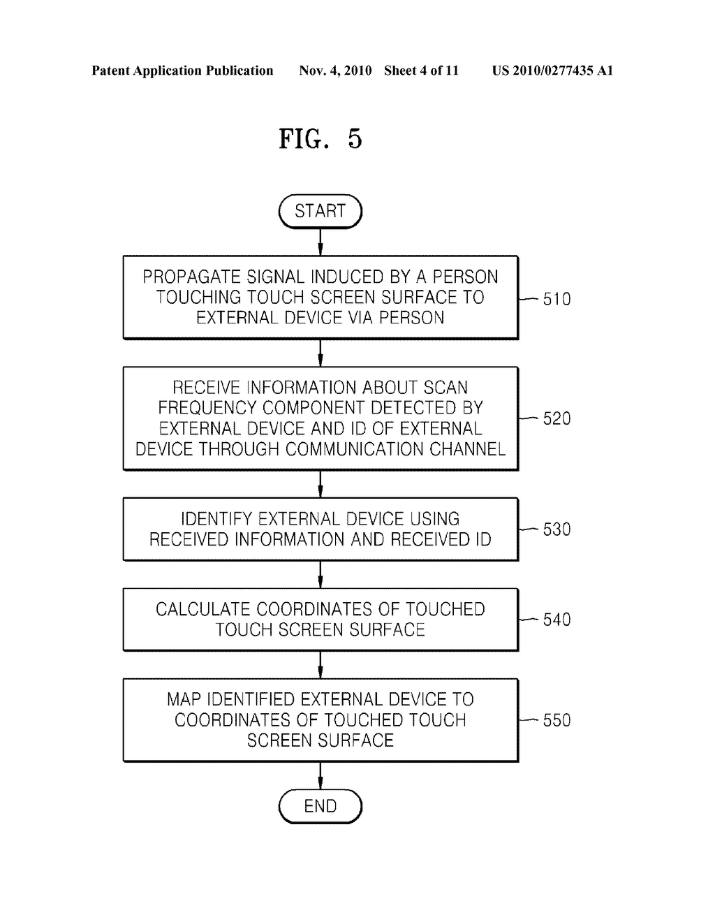 EXTERNAL DEVICE IDENTIFICATION METHOD AND APPARATUS IN A DEVICE INCLUDING A TOUCH SPOT, AND COMPUTER-READABLE RECORDING MEDIUMS HAVING RECORDED THEREON PROGRAMS FOR EXECUTING THE EXTERNAL DEVICE IDENTIFICATION METHOD IN A DEVICE INCLUDING A TOUCH SPOT - diagram, schematic, and image 05