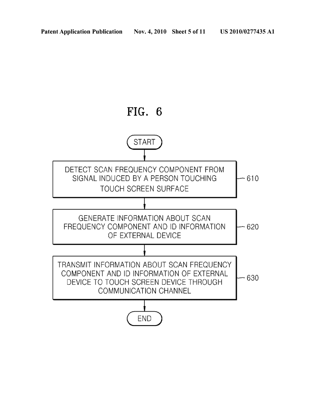 EXTERNAL DEVICE IDENTIFICATION METHOD AND APPARATUS IN A DEVICE INCLUDING A TOUCH SPOT, AND COMPUTER-READABLE RECORDING MEDIUMS HAVING RECORDED THEREON PROGRAMS FOR EXECUTING THE EXTERNAL DEVICE IDENTIFICATION METHOD IN A DEVICE INCLUDING A TOUCH SPOT - diagram, schematic, and image 06