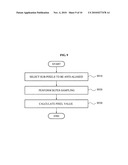 Image processing apparatus and method diagram and image