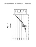 Liquid crystal display capable of automatically adjusting gamma value and brightness diagram and image