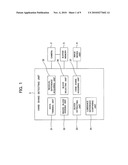 Shaking Detection Device, Shaking Correction Device, Imaging Device, and Shaking Detection Method diagram and image