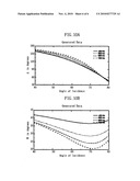 Light focusing unit and spectrum measuring apparatus having the same diagram and image