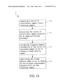 METHOD AND APPARATUS FOR RESONANT FREQUENCY IDENTIFICATION THROUGH OUT-OF-PLANE DISPLACEMENT DETECTION diagram and image