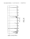 METHOD AND APPARATUS FOR RESONANT FREQUENCY IDENTIFICATION THROUGH OUT-OF-PLANE DISPLACEMENT DETECTION diagram and image