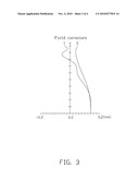 PROJECTION LENS AND PROJECTION SYSTEM HAVING SAME diagram and image