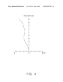 PROJECTION LENS AND PROJECTION SYSTEM HAVING SAME diagram and image