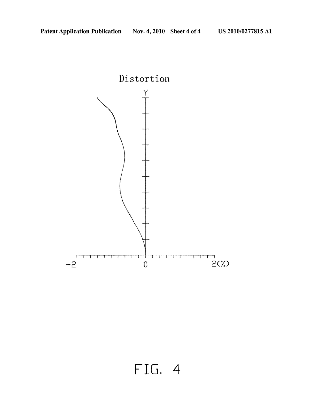 PROJECTION LENS AND PROJECTION SYSTEM HAVING SAME - diagram, schematic, and image 05