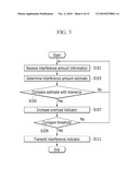 METHOD FOR CONTROLLING INTERFERENCE diagram and image