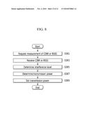 METHOD FOR CONTROLLING INTERFERENCE diagram and image