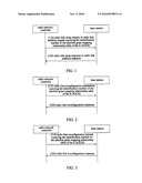 METHOD OF CONFIGURING THE ABSOLUTE GRANT MAPPING TABLE FOR BASE STATION diagram and image