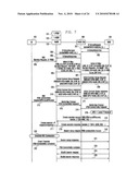 METHOD AND APPARATUS FOR SUPPORTING LOCAL IP ACCESS IN A FEMTO CELL OF A WIRELESS COMMUNICATION SYSTEM diagram and image