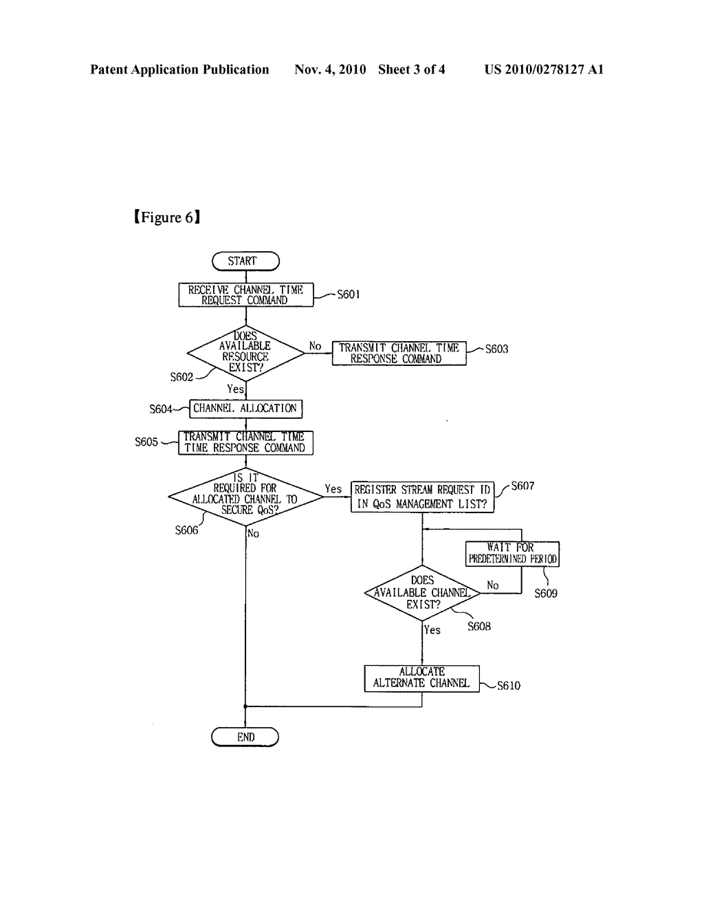 WIRELESS COMMUNICATION METHOD, AND A PICONET COORDINATOR, WIRELESS LOCAL AREA NETWORK, AND A MOBILE APPARATUS FOR WIRELESS LOCAL AREA NETWORK USING THE METHOD - diagram, schematic, and image 04