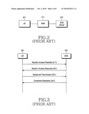 APPARATUS AND METHOD FOR MANAGING A RANDOM ACCESS CHANNEL IN A MOBILE COMMUNICATION SYSTEM diagram and image