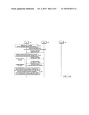 APPARATUS AND METHOD FOR MANAGING A RANDOM ACCESS CHANNEL IN A MOBILE COMMUNICATION SYSTEM diagram and image